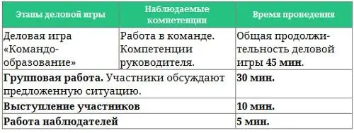 Этапы деловой игрыкаждый участник получает свою инструкцию Сценарий деловой - фото 36