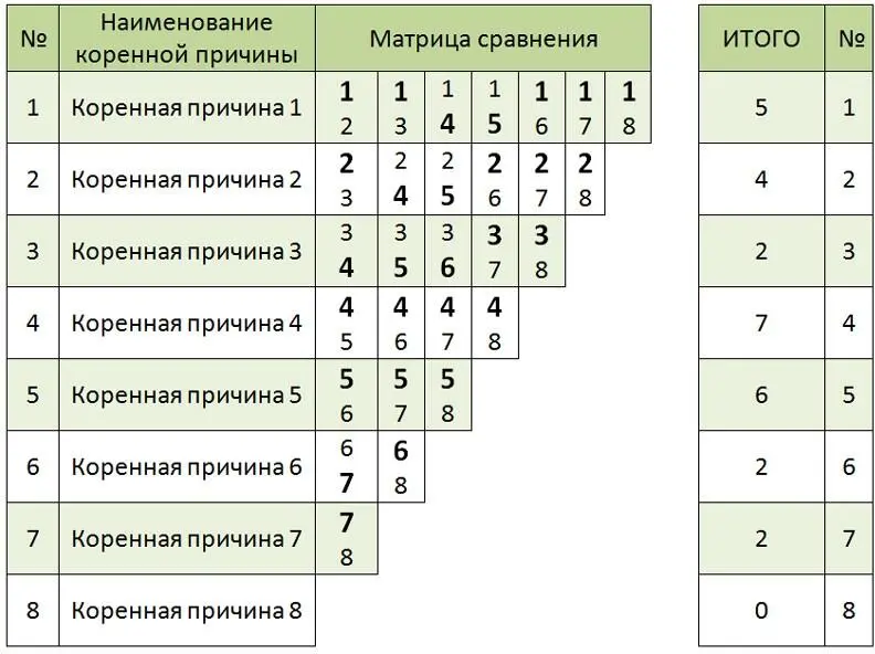 Таблица 38 На основании итоговых рейтингов составляется перечень коренных - фото 12