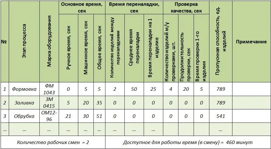 Табл 64 Заголовок должен предусматривать номер наименование изделия - фото 39
