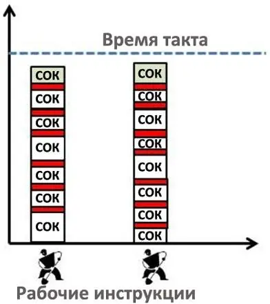 Распределение работы таким образом позволяет ритмично удовлетворять потребности - фото 44