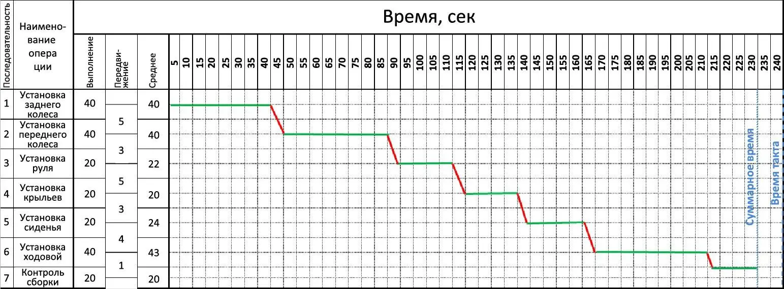 Рис 69 Применение сводной таблицы особенно эффективно при работе с - фото 48