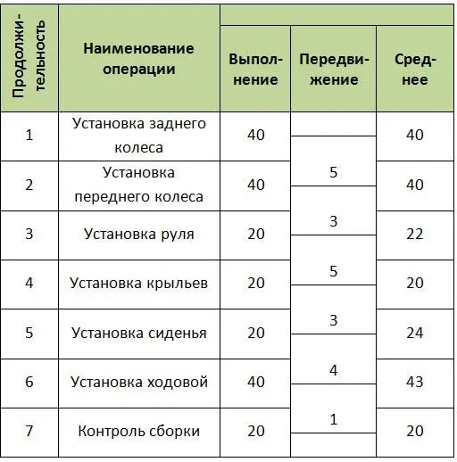 Рис 610 Из примера на рисунке 611 можно увидеть что последовательность - фото 49