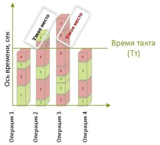 Рис 613 Как видно из рисунка загрузка двух операторов превышает время - фото 53