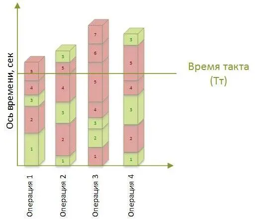 Рис 614 Перебалансированные операции не должны быть загружены ровно под - фото 54