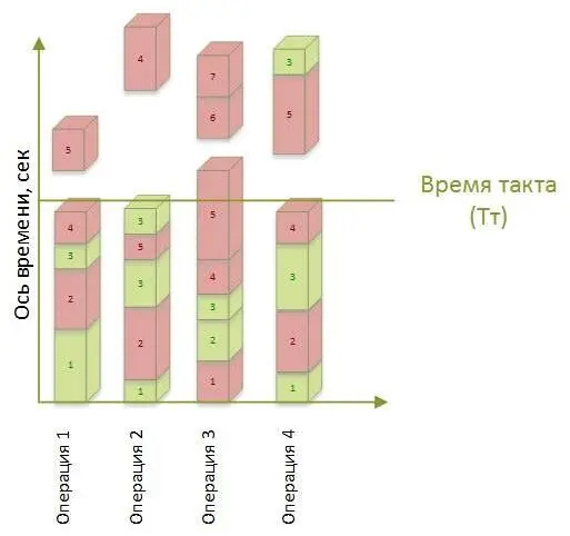 Рис 614 Перебалансированные операции не должны быть загружены ровно под - фото 55