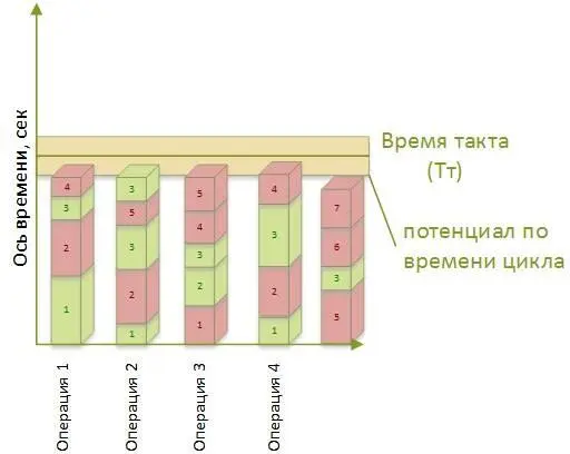 Рис 614 Перебалансированные операции не должны быть загружены ровно под - фото 56