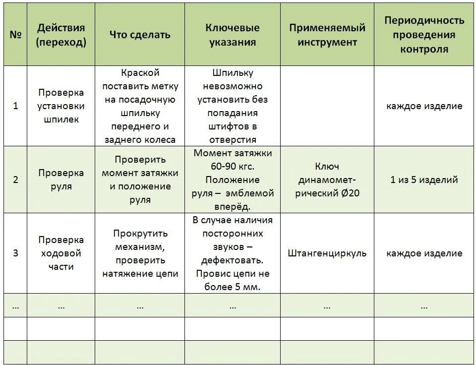 Таблица 615 В примере отображённом на таблице 615 показан вариант - фото 57