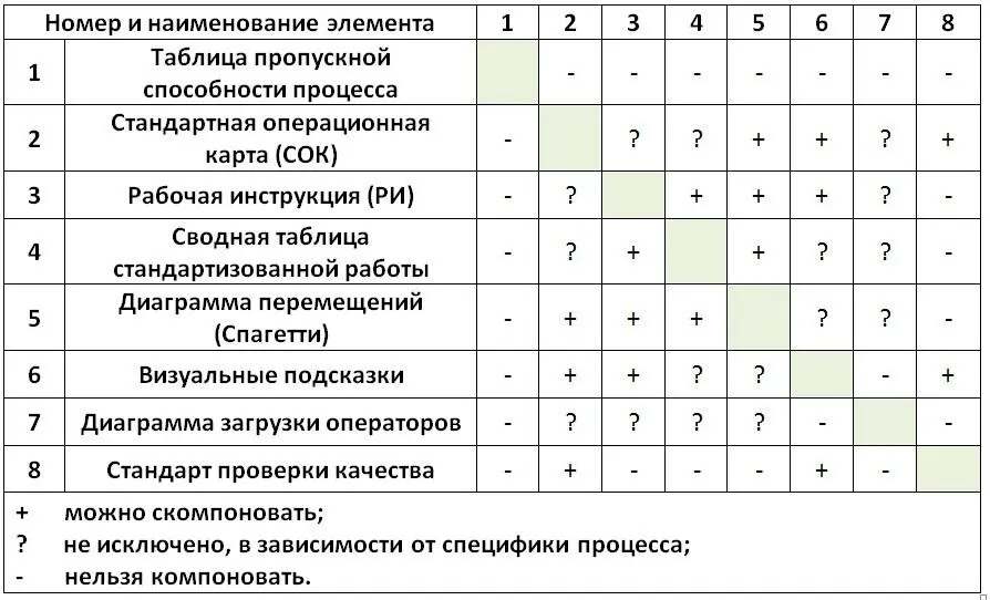 Таблица 616 Данный перечень можно было продолжить но даже в таком виде можно - фото 58