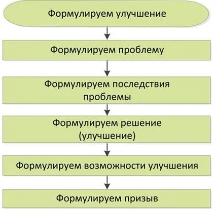 Рис 75 Например изза операции установки сиденья превышаются все нормативы - фото 66