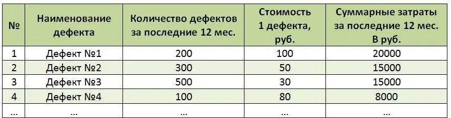 Таблица 82 Таким образом следующий шаг для более эффективного распределения - фото 69