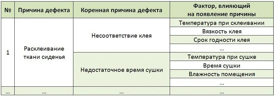 Таблица 83 Пример в таблице 83 достаточно упрощён однако он показывает что - фото 70