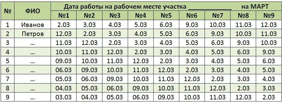 Таблица 86 Руководитель контролирует ротацию работников руководствуясь тем - фото 73