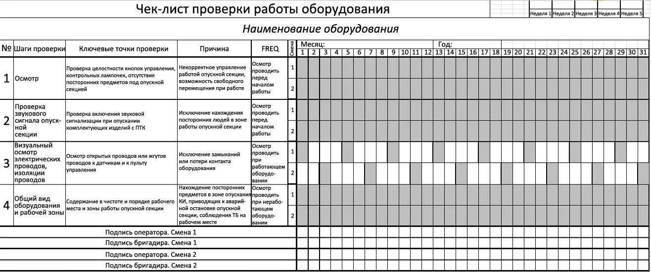Рис 89 В правой части чеклиста расположена шкала времени сам чеклист - фото 76