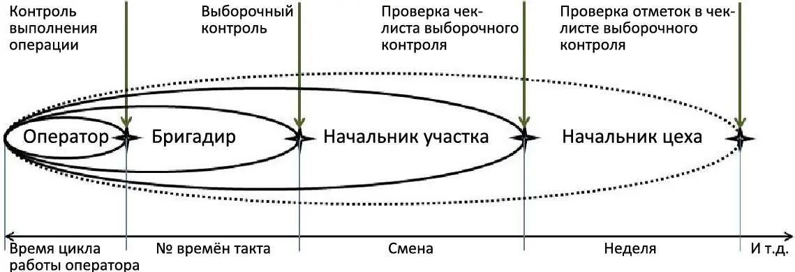 Рис 810 Таким образом приведённую принципиальную схему можно продлить - фото 77