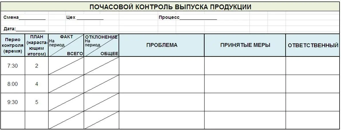 Рис 811 Большое значение в организации периодического контроля ритмичности - фото 78