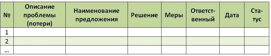 Таблица 812 Удобство объединённой формы заключается в том что руководитель - фото 79