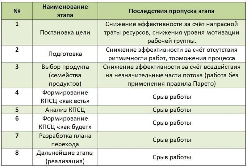 Таблица 51 Несмотря на то что не все этапы алгоритма картирования приводят к - фото 3