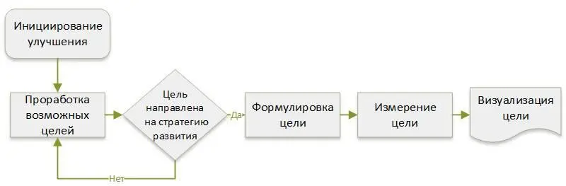 Рис 61 При работе с КПСЦ поставленные цели могут различаться как - фото 4