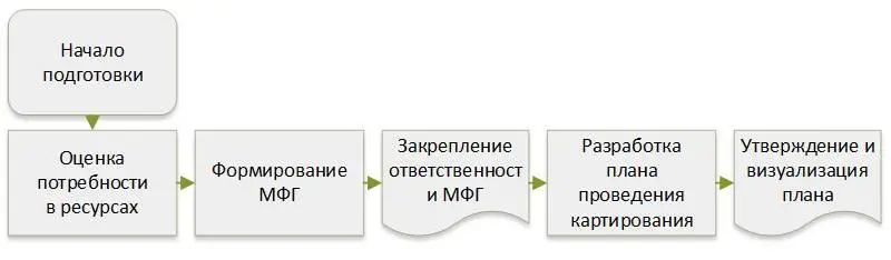 Рис 71 8 Выбор продукта Выбор продукта 80 следствий обусловлено 20 - фото 5