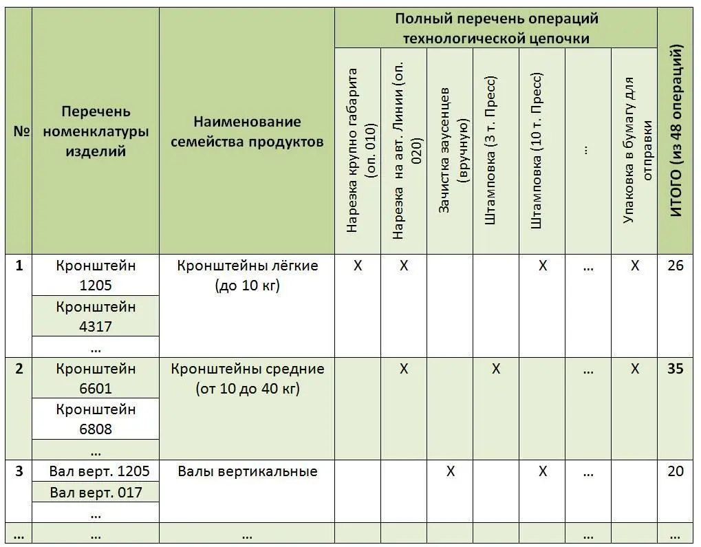 Таблица 82 82 Денежный способ выбора Второй способ выбора денежный - фото 7