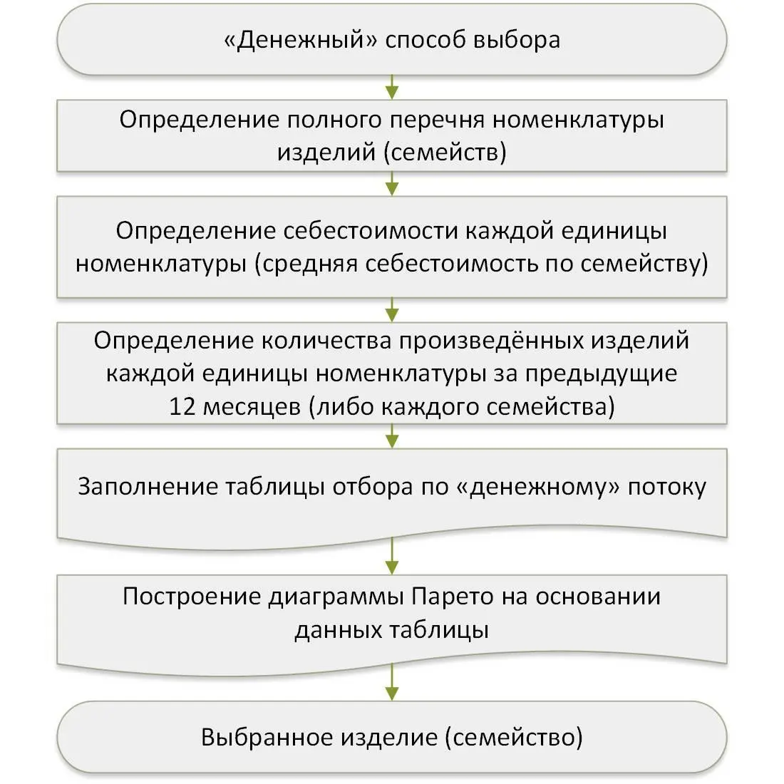 Рис 83 Так как мы оцениваем денежную массу проходящую через рассматриваемый - фото 8