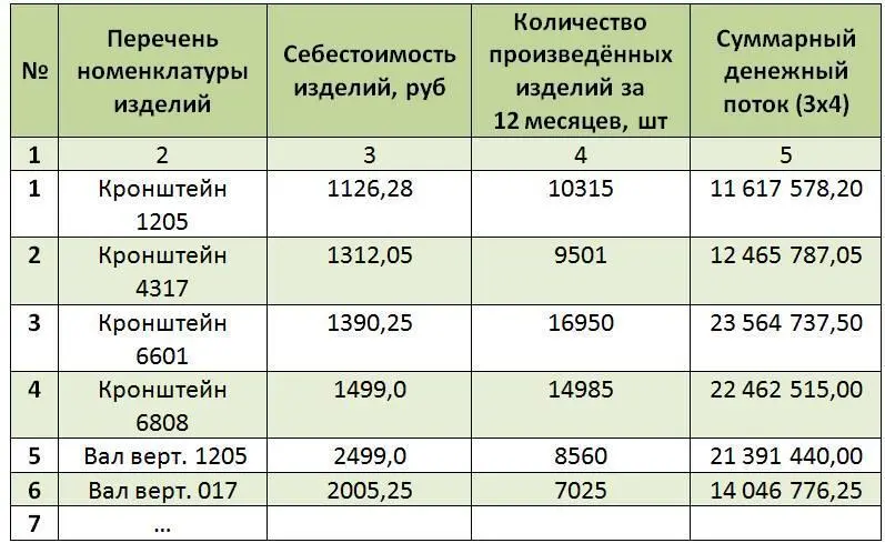 Таблица 84 Рис 85 83 Трудозатратный способ выбора Третий способ - фото 9