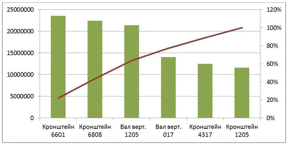 Рис 85 83 Трудозатратный способ выбора Третий способ выбора - фото 10