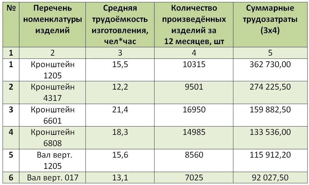 Таблица 87 Рис 88 Данный способ выбора особенно эффективен при большой - фото 12