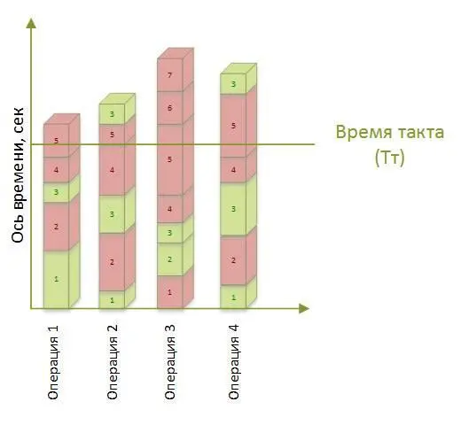Рис 103 Рис 104 Рис 105 Перебалансированные операции не должны - фото 26