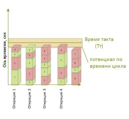 Рис 105 Перебалансированные операции не должны быть загружены ровно под - фото 28