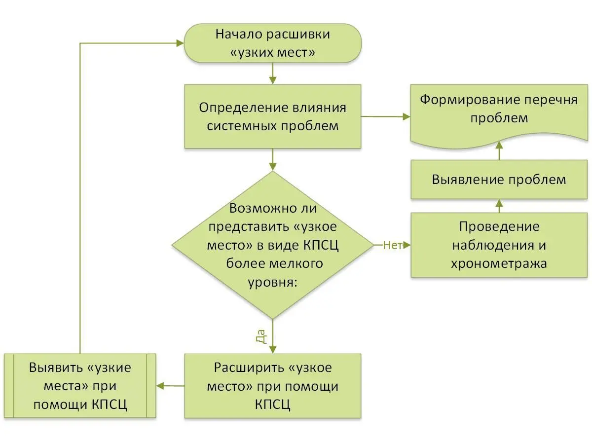 Рис 109 В наблюдении главное уметь понимать какая ценность создаётся в той - фото 32