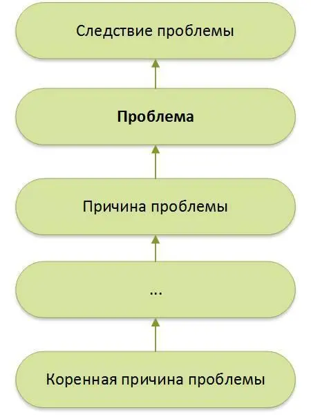 Рис 1011 Алгоритм данного способа представлен на рисунке 1017 В - фото 34