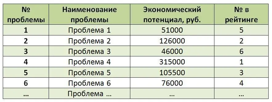 Таблица 1015 Матрица ранжирования см таблицу 1015 выглядит следующим - фото 38