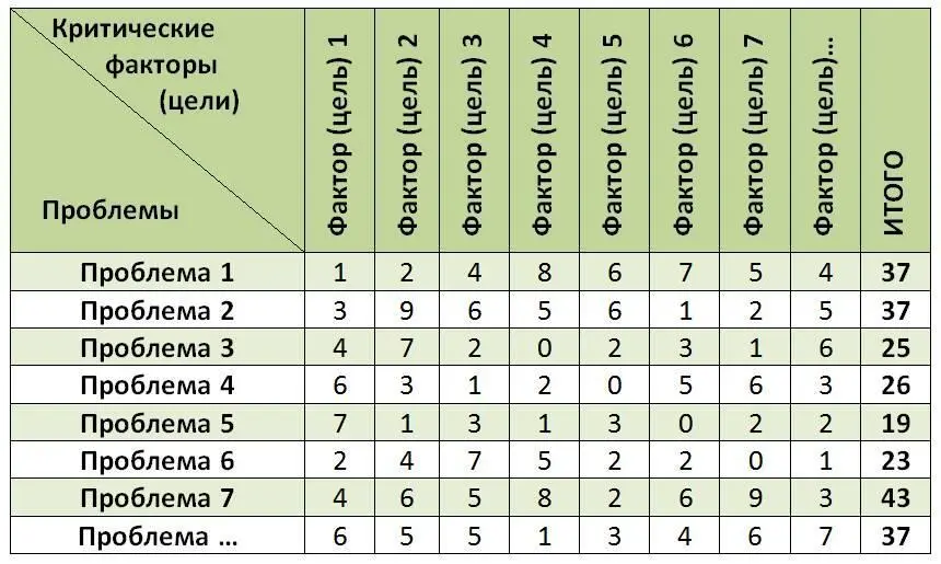 Таблица 1016 Матрица состоит из списка проблем расположенных в левом столбце - фото 39