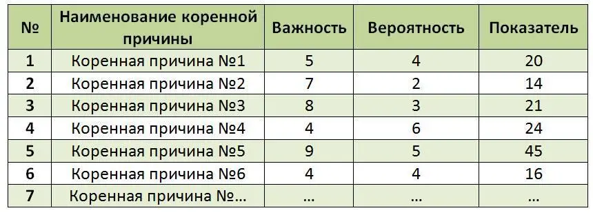 Таблица 1021 При помощи этого инструмента группа оценивает в позиции от 0 до - фото 44