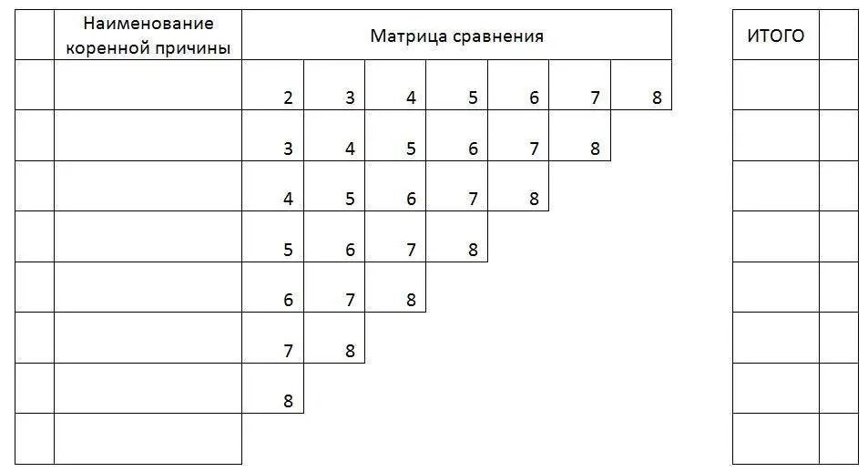 Таблица 1022 На рисунке 1022 показана матрица сравнения для восьми коренных - фото 45