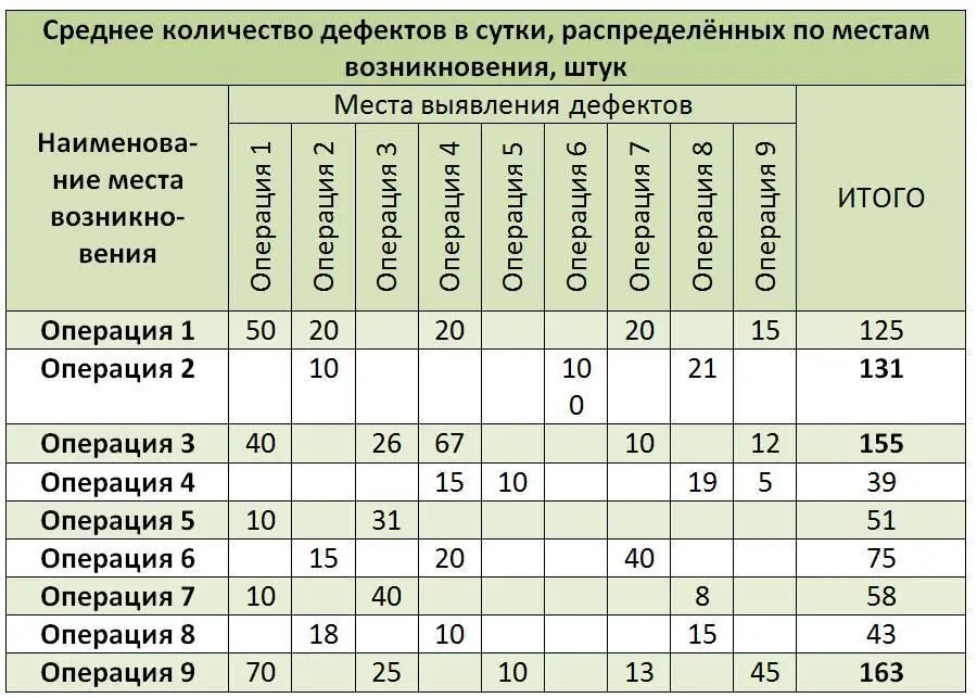 Таблица 1031 Из столбца итоговых результатов при помощи диаграммы Парето - фото 54