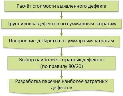 Рис 1032 из стоимости его производства что включает в себя заработную - фото 55