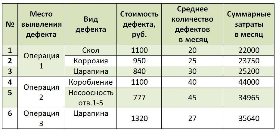 Таблица 1033 Суммарные затраты за период как видно из таблицы считаются - фото 56