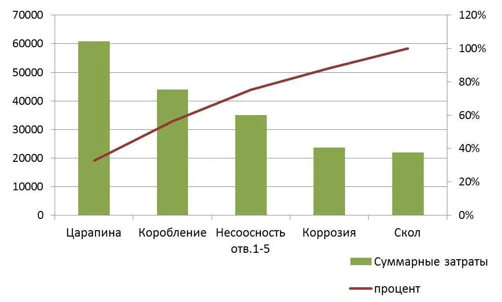 Рис 1034 В таком представлении на приведённом примере видно что 80 - фото 57