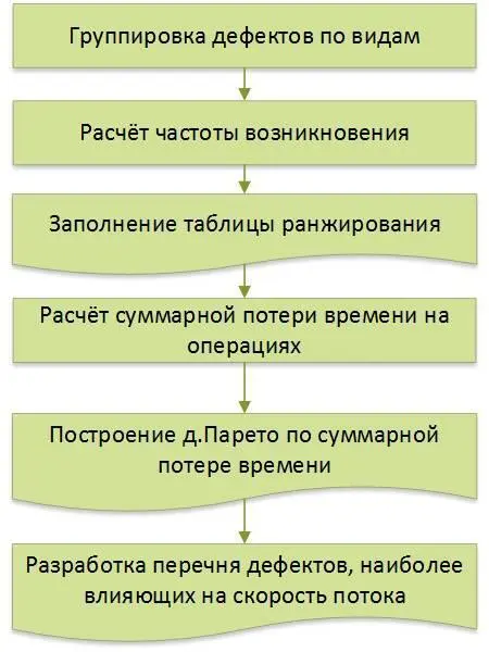 Рис 1037 Если обратить внимание на рассматриваемый нами пример то можно - фото 60