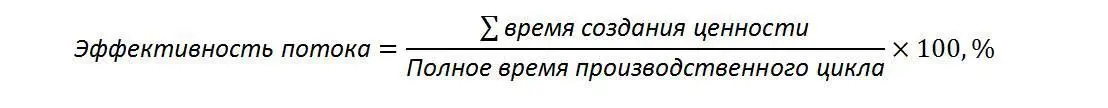 Полное время производственного цикла это сумма времени цикла всех этапов - фото 63