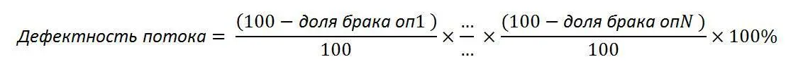 Несмотря на видимую сложность формулы показатель достаточно простой и очень - фото 68