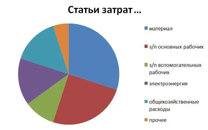 Рис 1041 Далее при помощи д Парето выделяются и визуализируются основные - фото 70