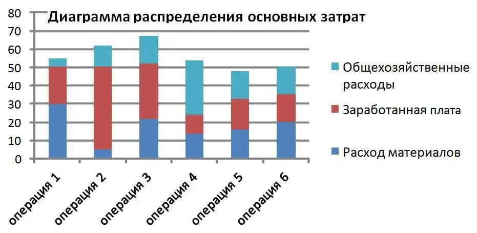 Рис 1042 На этом мозговой штурм не заканчивается следующим шагом является - фото 71