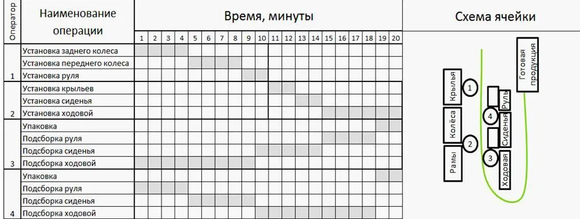 Рис 115 Цикл работы ячейки можно представить следующим образом см рисунок - фото 77