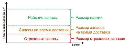 Рис 1111 В большинстве случаев через одну и ту же технологическую операцию - фото 83