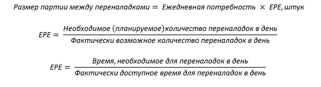 Размер партии между переналадками рассчитывается при помощи коэффициента ЕРЕ - фото 84