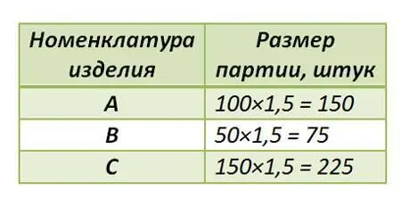 Таблица 1113 Это значит что размеры соответствующих партий должны быть - фото 86