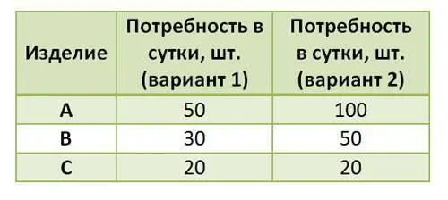 Рис 1120 Приведём самый простой пример выравнивания по объёму в масштабе - фото 94